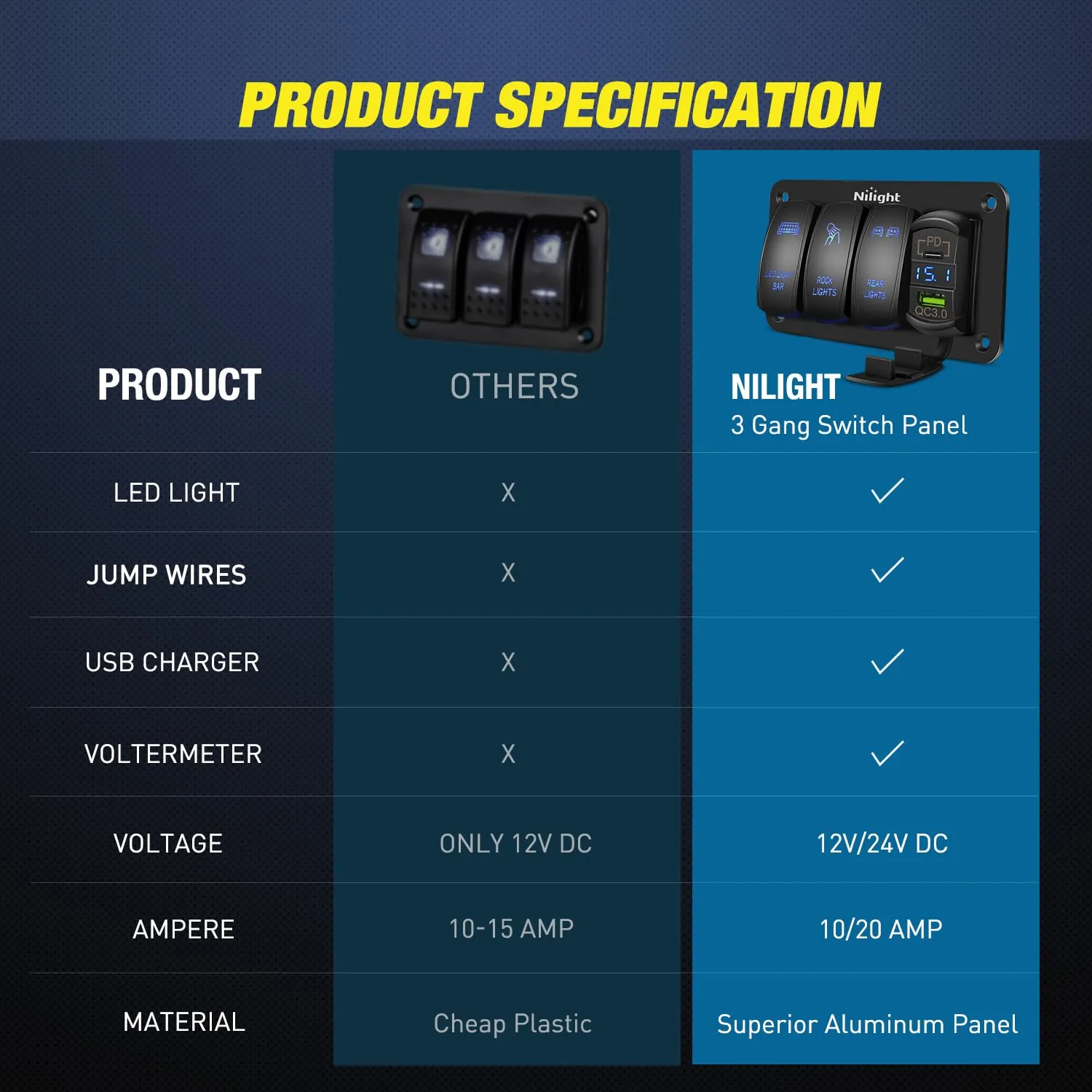 3Gang Led Light Bar/Rear Lights/Rock Lights 5Pin ON/Off Rocker Switch Panel Blue W/ PD Type C and USB Charger Voltmeter