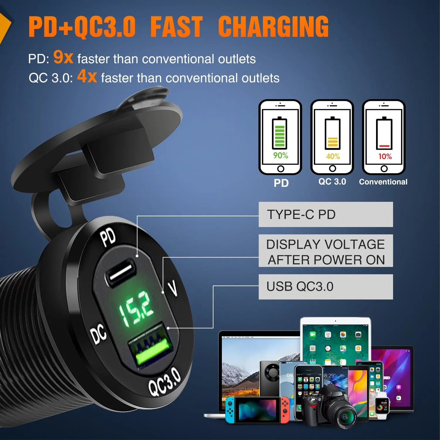 4Gang Aluminum ON/Off Rocker Switch Box w/ QC 3.0 Dual USB Charger Voltmeter
